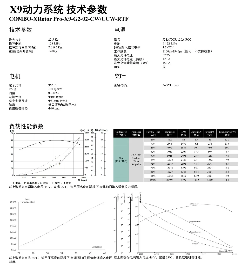 Hobbywing X9 Power System, X93jZI #Rem COMBO-XRotor Pro