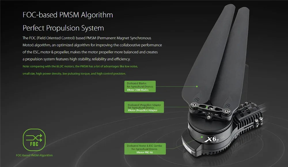 the algorithm improves the collaborative performance of the ESC, motor & propeller .