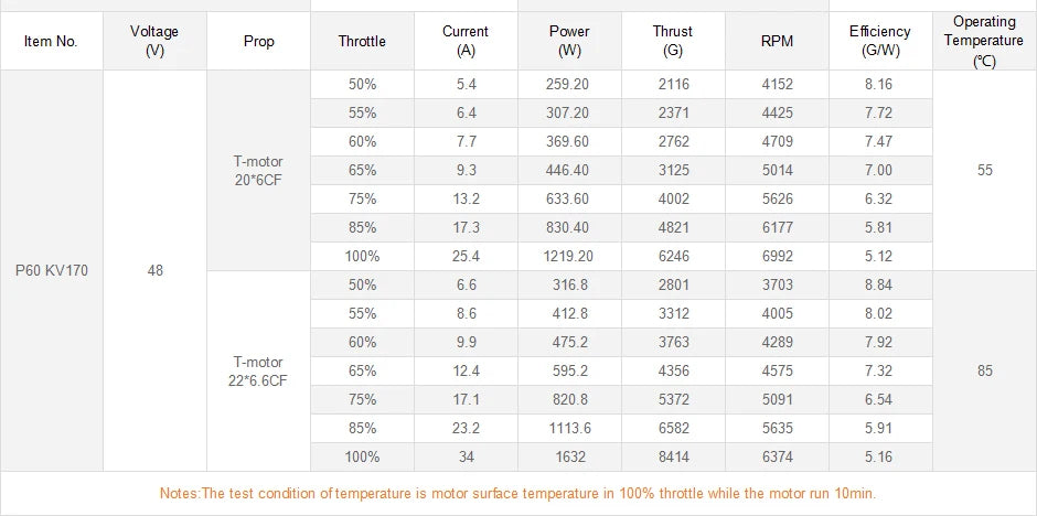 T-MOTOR Fational P60 KV170 KV340 Brushless Motor 