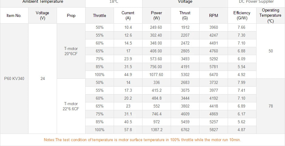 T-MOTOR, motors are capable of working in demanding environment with reliability and long service life .