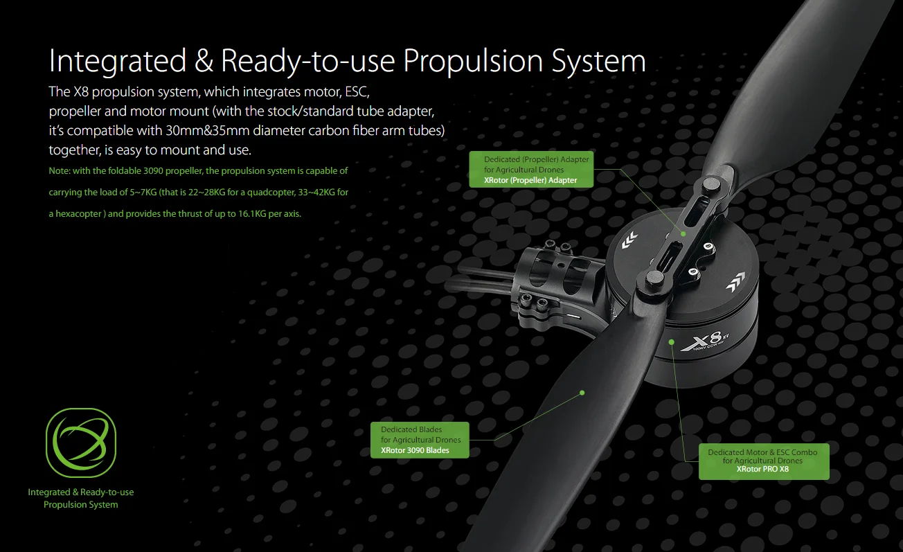 Hobbywing X8 Integrated Style Power System, X8 propulsion system integrates motor; ESC, propeller and motor mount together