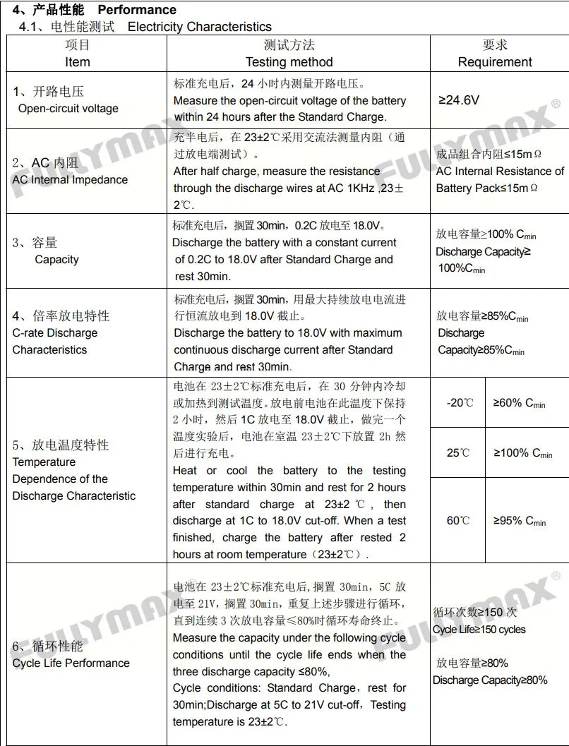 fm@1a Performance 41, tiuii Electricity Characteristic