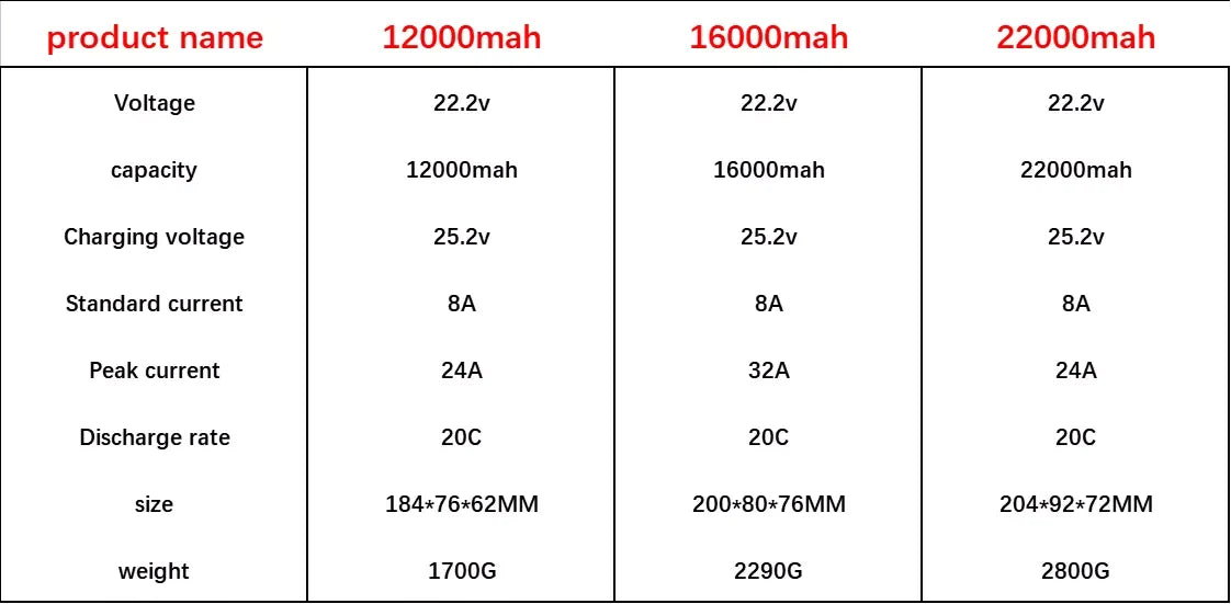 Herewin 6s 22000mah 22.2v 20C Agriculture Drone Battery, 22000mah 22.2v 20C Agriculture Drone Battery SPECIFICATION
