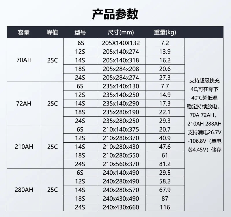 RC Parts & Accs : Batteries - LiPo Origin