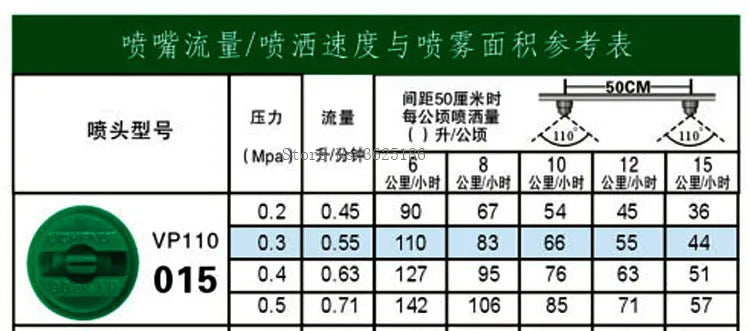 Quick Release Nozzle, BDUAV 20mm quick release spraying nozzles spray system accessories for agricultural drone U
