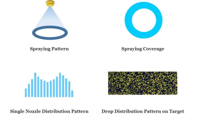 Pressure Spraying Nozzle, Spraying Pattern Spraying Coverage Single Nozzle Distribution Pattern Drop Distribution Pattern on