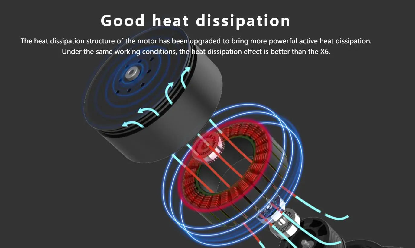 Hobbywing X6 plus Motor, the heat dissipation structure of the motor has been (