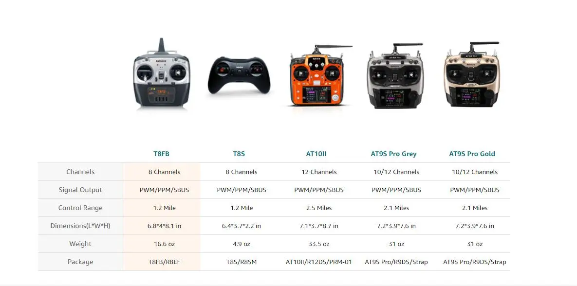 Radiolink T8FB, TBFB/RBEF T8S/RBSM ATIOII/RIZ