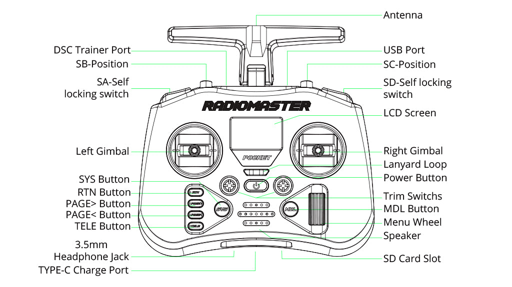 وحدة تحكم راديو الجيب RadioMaster (M2) - 16 قناة 2.4 جيجا هرتز نظام ExpressLRS MPM CC2500 EdgeTX 22 RadioMaster Pocket Radio Controller (M2), Antenna DSC Trainer Port USB Port SB-Position SC-P
