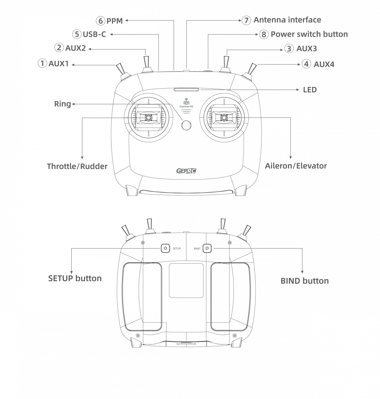 PPM Antenna interface USB-C Power switch button AUX2 AU