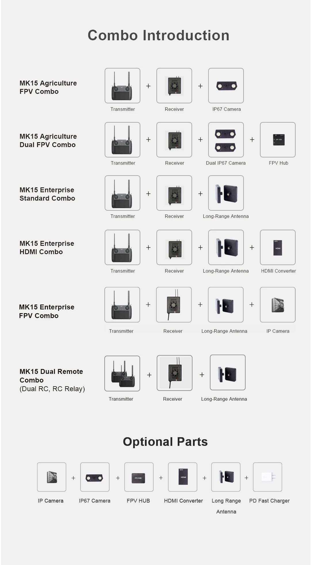 MK15 Agriculture Dual FPV Combo Transmitter Receiver Dual IP67 Camera