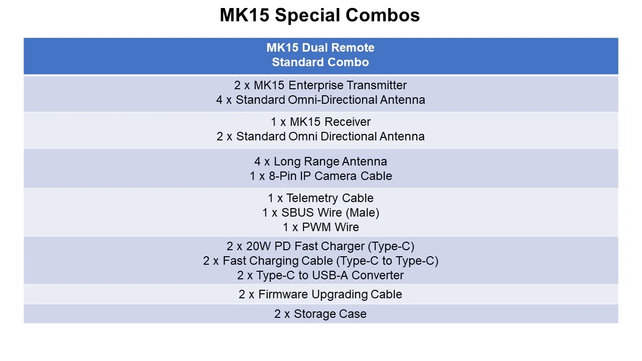 MK15 Special Combos Mk15 Dual Remote Standard Combo 2 . M
