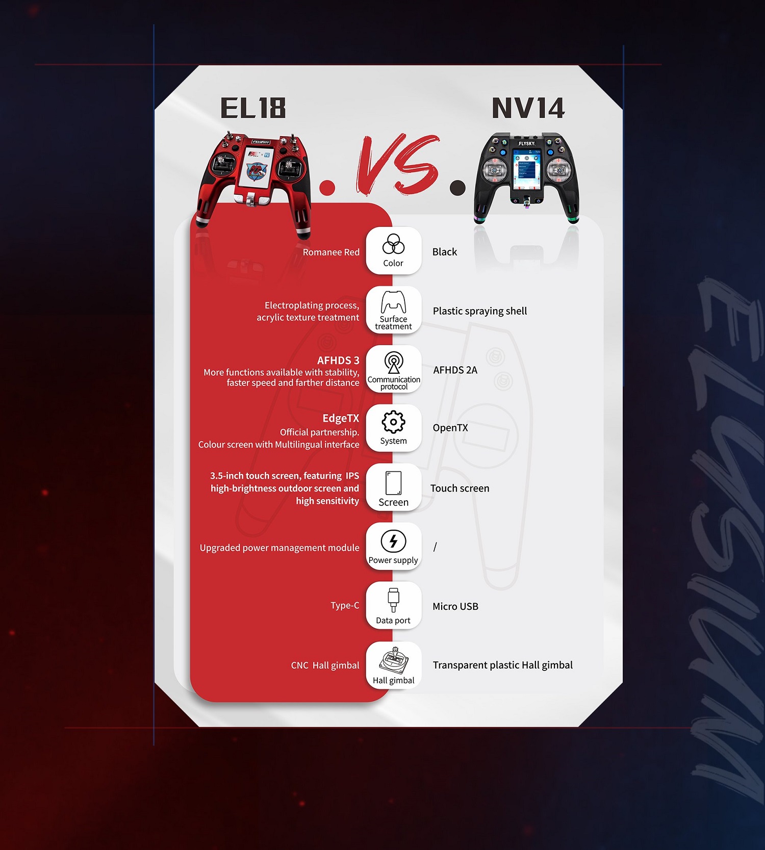 FLYSKY Elysium EL18 Transmitter, ELIB NVI4 FLYSKY VS Romanee Red Black Color Electro