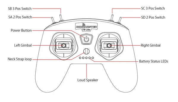 Rundaae? Power Button T8 Litu Left Gimbal = Right G