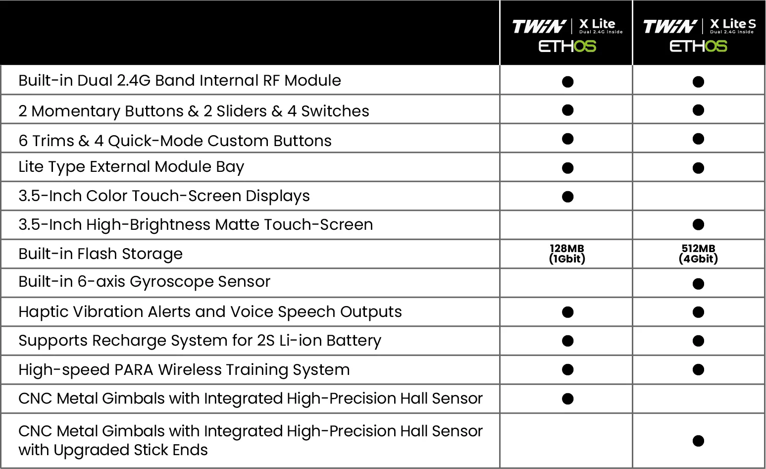 جهاز إرسال FrSky TWIN X-Lite S - نظام راديو مزدوج 2.4G 24 قناة 3.5 بوصة شاشة ملونة مستشعر جيروسكوب 6 محاور FPV وحدة تحكم عن بعد للطائرة بدون طيار 10 FrSky TWIN X-Lite S Transmitter, FrSky TWIN X-Lite