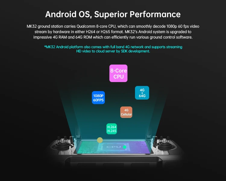 MK32's Android platform comes with full bond 4G network and supports stre