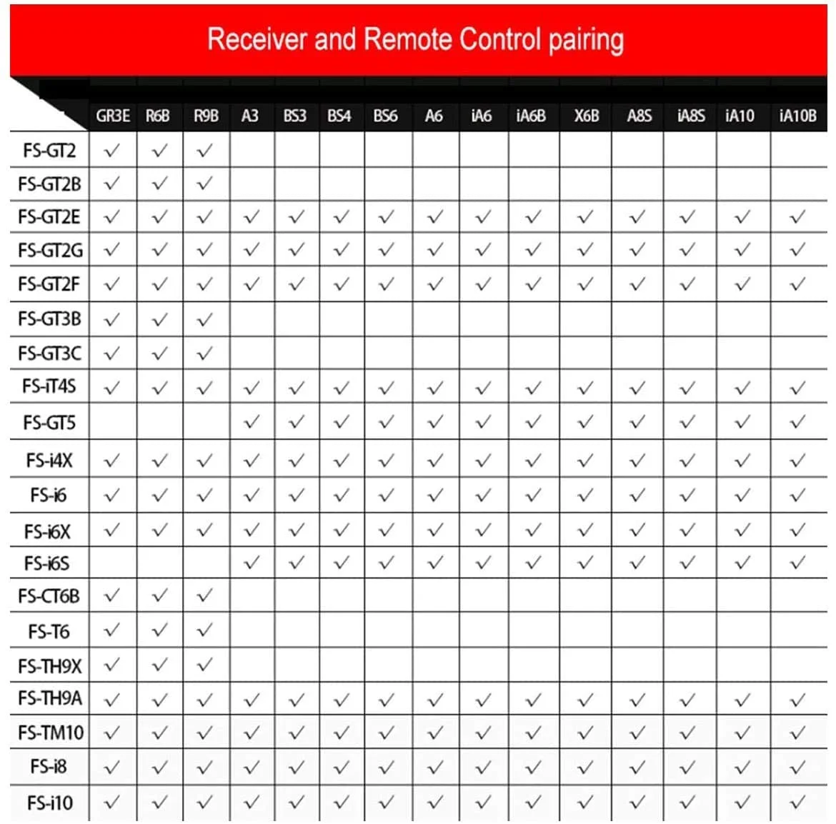 RF power: 20dBm RF channel: 140 Bandwidth: