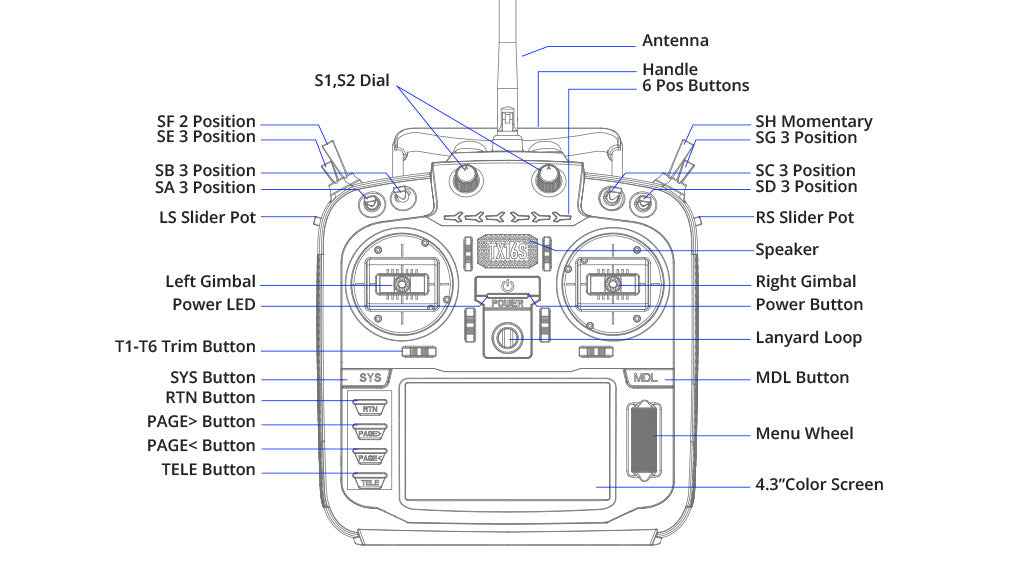 وحدة التحكم الراديوية RadioMaster TX16S Mark II (الوضع 2) 24 Antenna Handle S1,52 Dial 6 Pos Buttons SF 2 Position