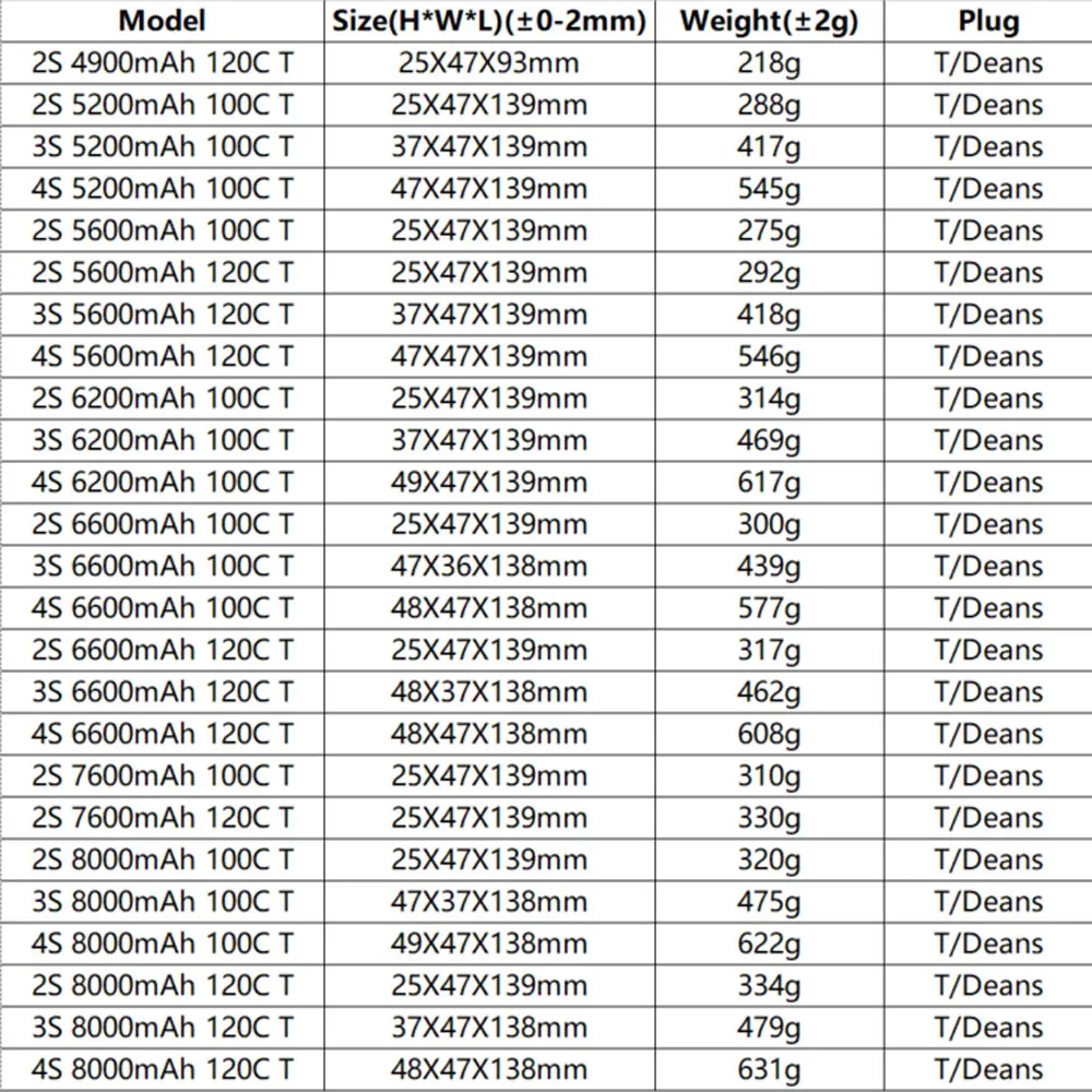 CNHL RC Lipo Battery 2S 3S 4S 7.4V 11.1