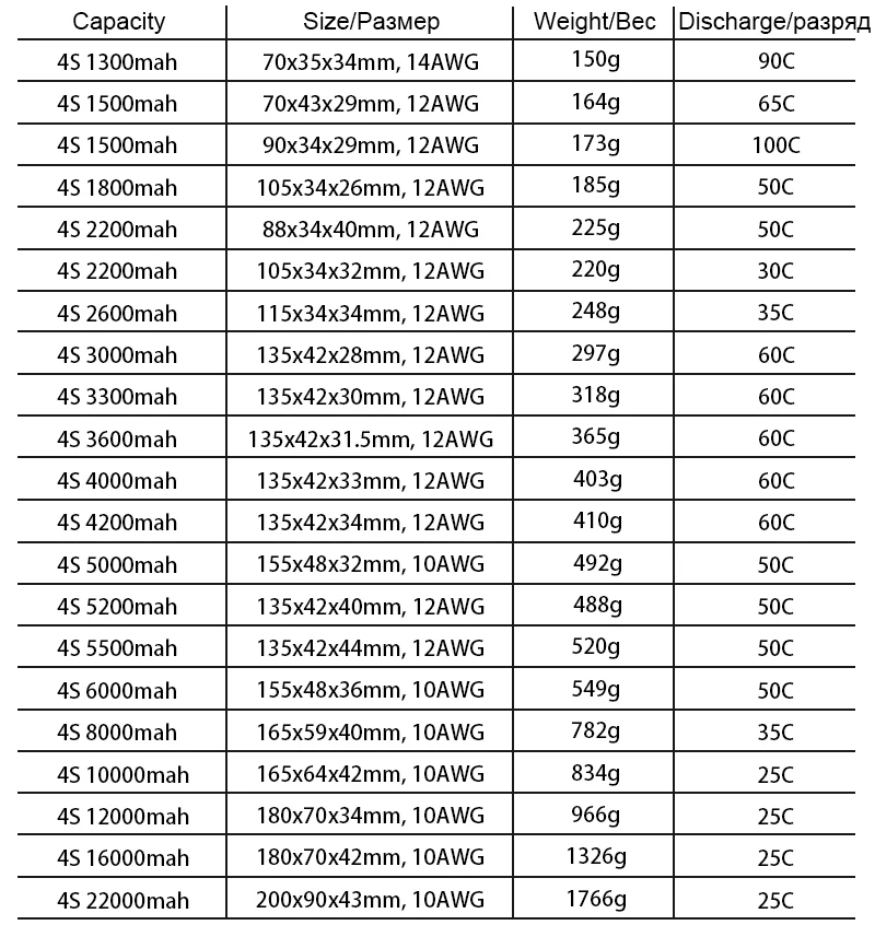 HRB Lipo Battery, XT60 RC Parts for FPV Drone Airplane Helic