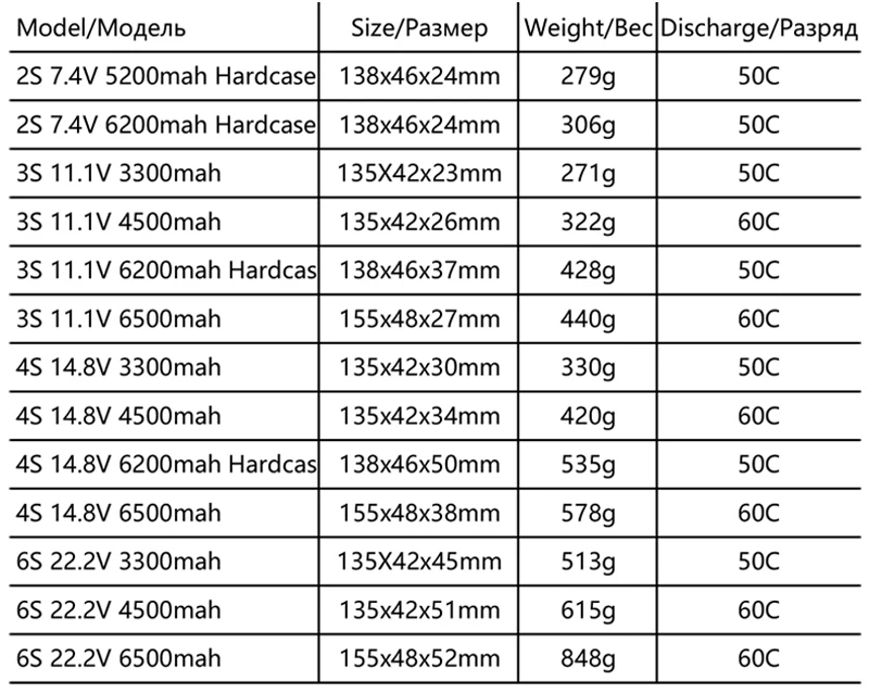 2PCS Youme Lipo 2S 3S 4S 5200mah 6200mah Battery, 2PCS Youme Lipo 2S 3S 4S 5200mah 6