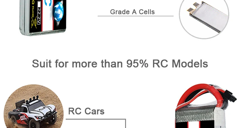 HRB Lipo 2S Battery, 2S LiPo Battery 7.4V 4000mah 60C Cells 