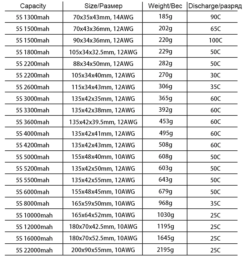 HRB Lipo 5S 18.5V Battery SPECIFICATIONS Wheelbase 