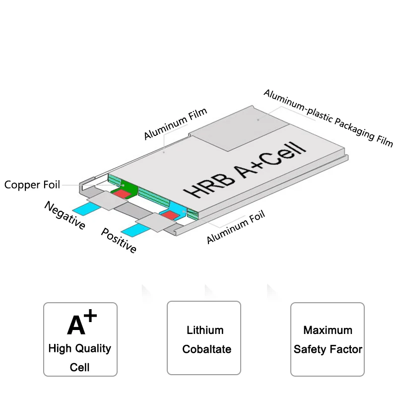 HRB 3S  11.1V 10000mah Lipo Battery, Copper Foil A Lithium Maximum High Quality Cobaltate Safety Factor Cell Aluminum Film