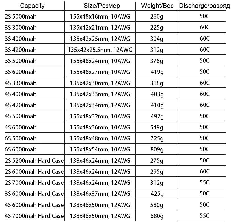 2PCS HRB Lipo Battery 3S 11.1V - 4000ma