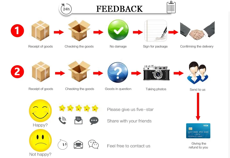 Youme 2S Lipo Battery, 24h FEEDBACK Receipt of goods Checking the goods No damage